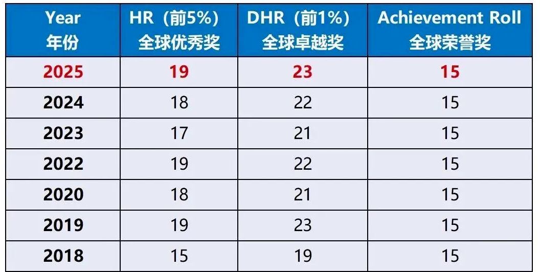 AMC8数学竞赛