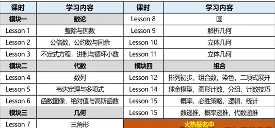 AMC10数学竞赛