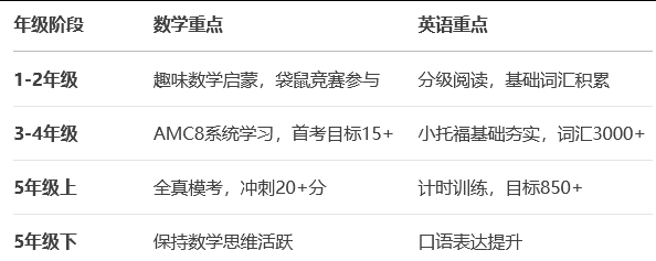 上海三公
