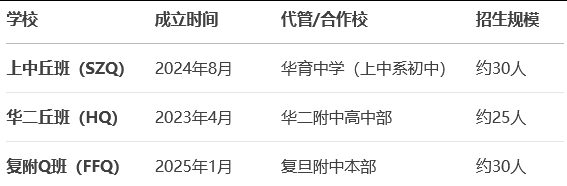 AMC8数学竞赛