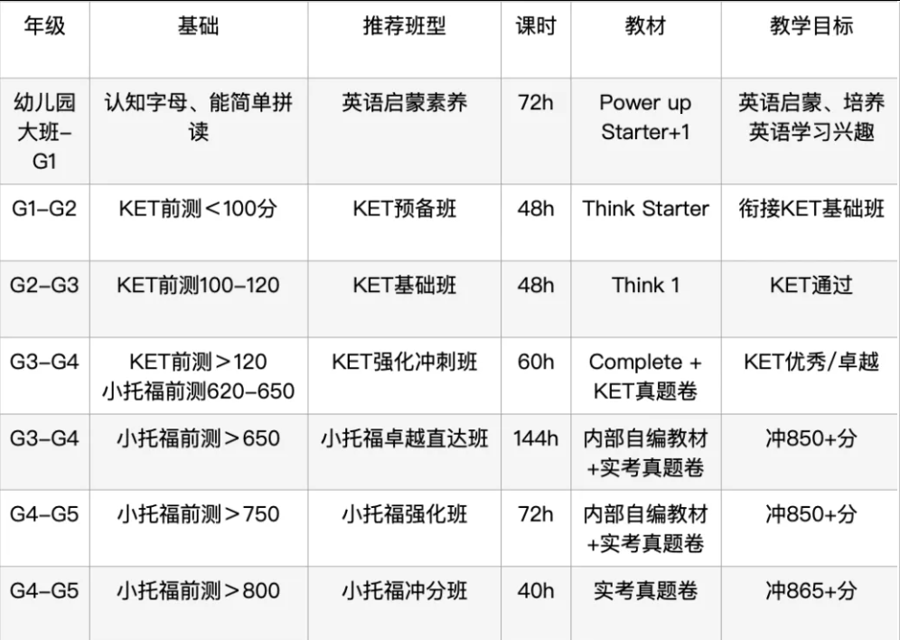 AMC8数学竞赛