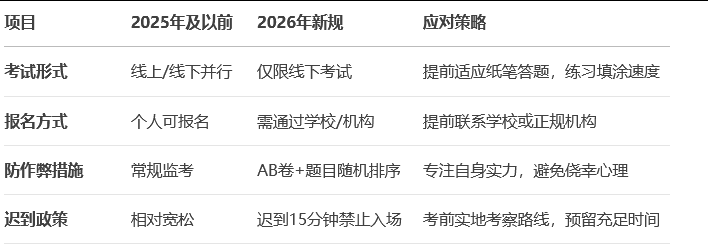 AMC8数学竞赛