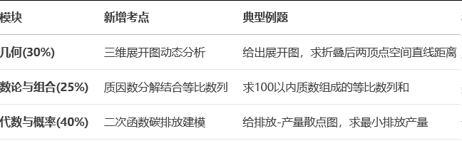 AMC8数学竞赛