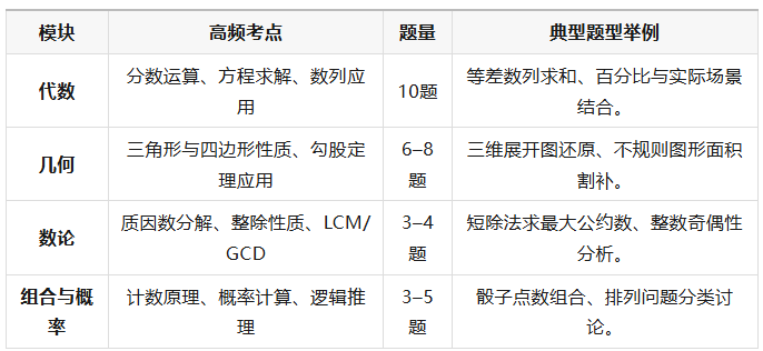 AMC8数学竞赛