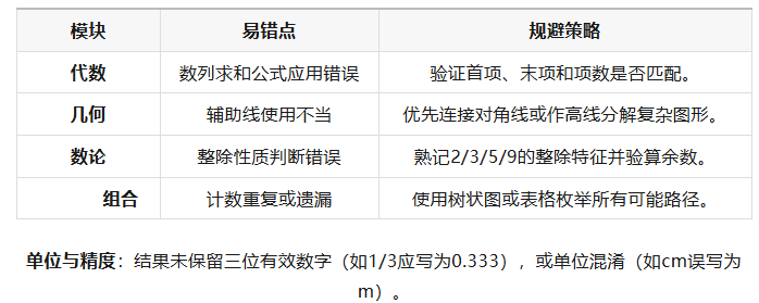AMC8数学竞赛