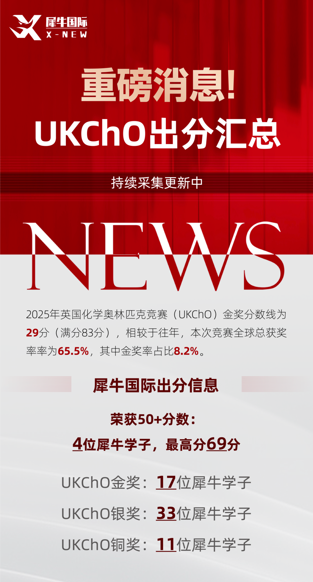 UKChO