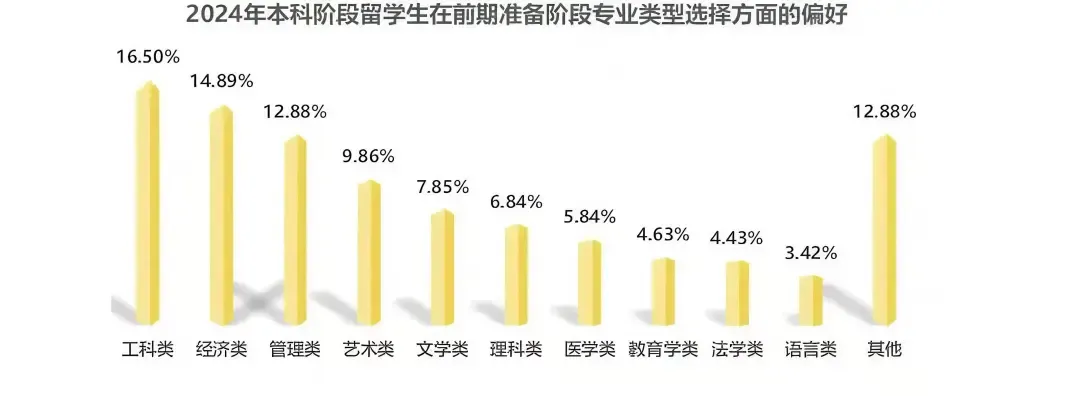 http://www.x-new.cn/zhuanti/alevel/