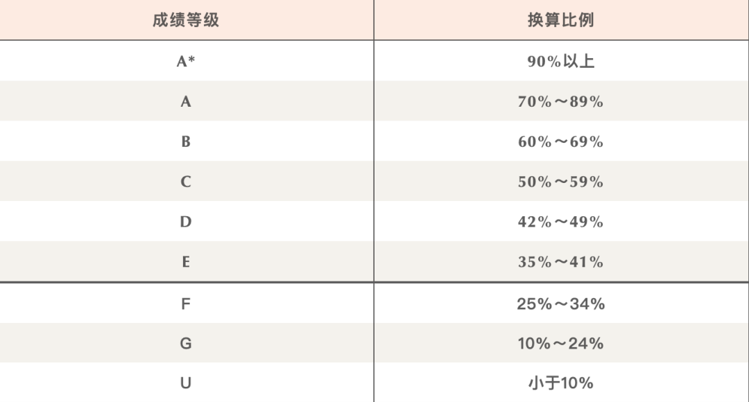 http://www.x-new.cn/zhuanti/igcse/