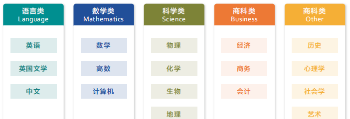 IGCSE培训