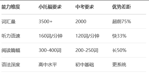 AMC8数学竞赛