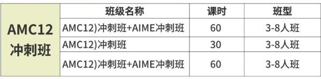 AMC10