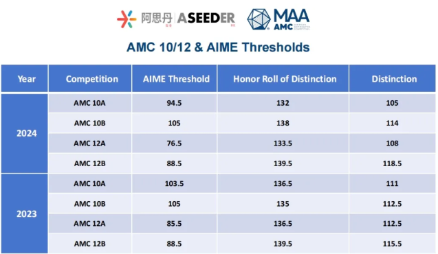 AMC10