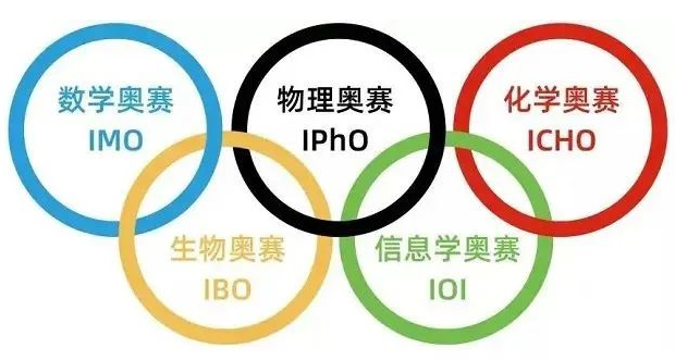 信奥赛