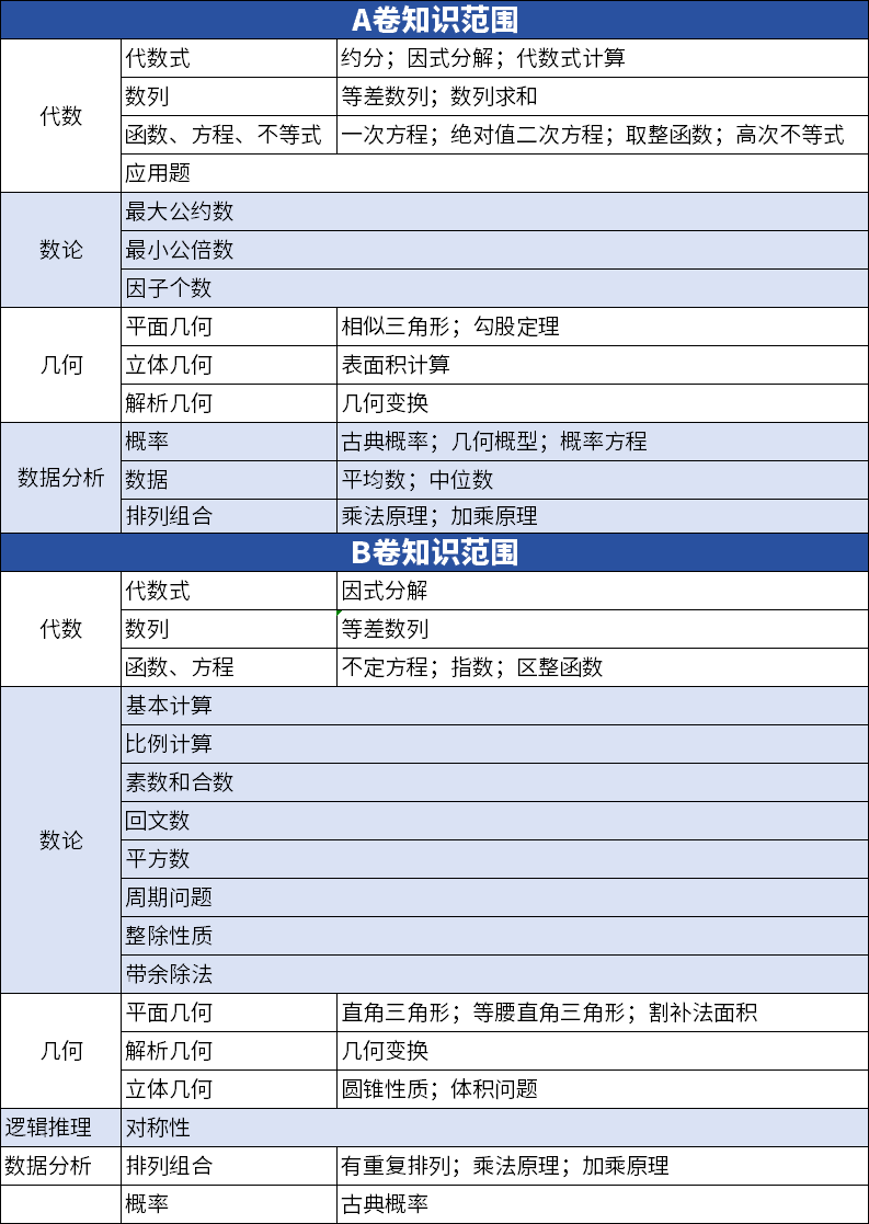 AMC10数学竞赛