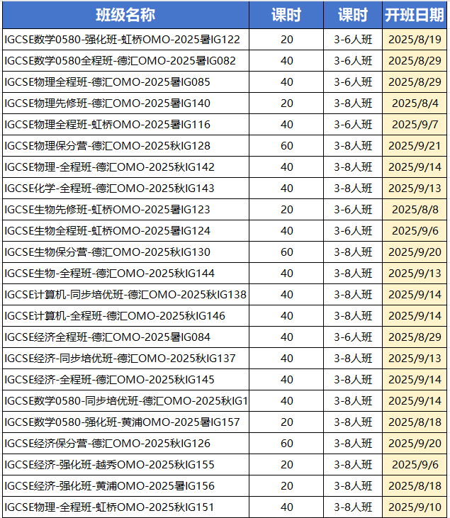 IGCSE课程
