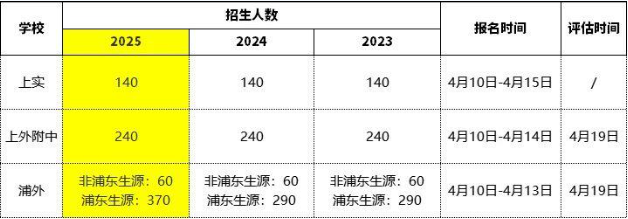 上海三公学校
