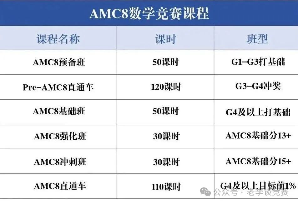 AMC8数学竞赛