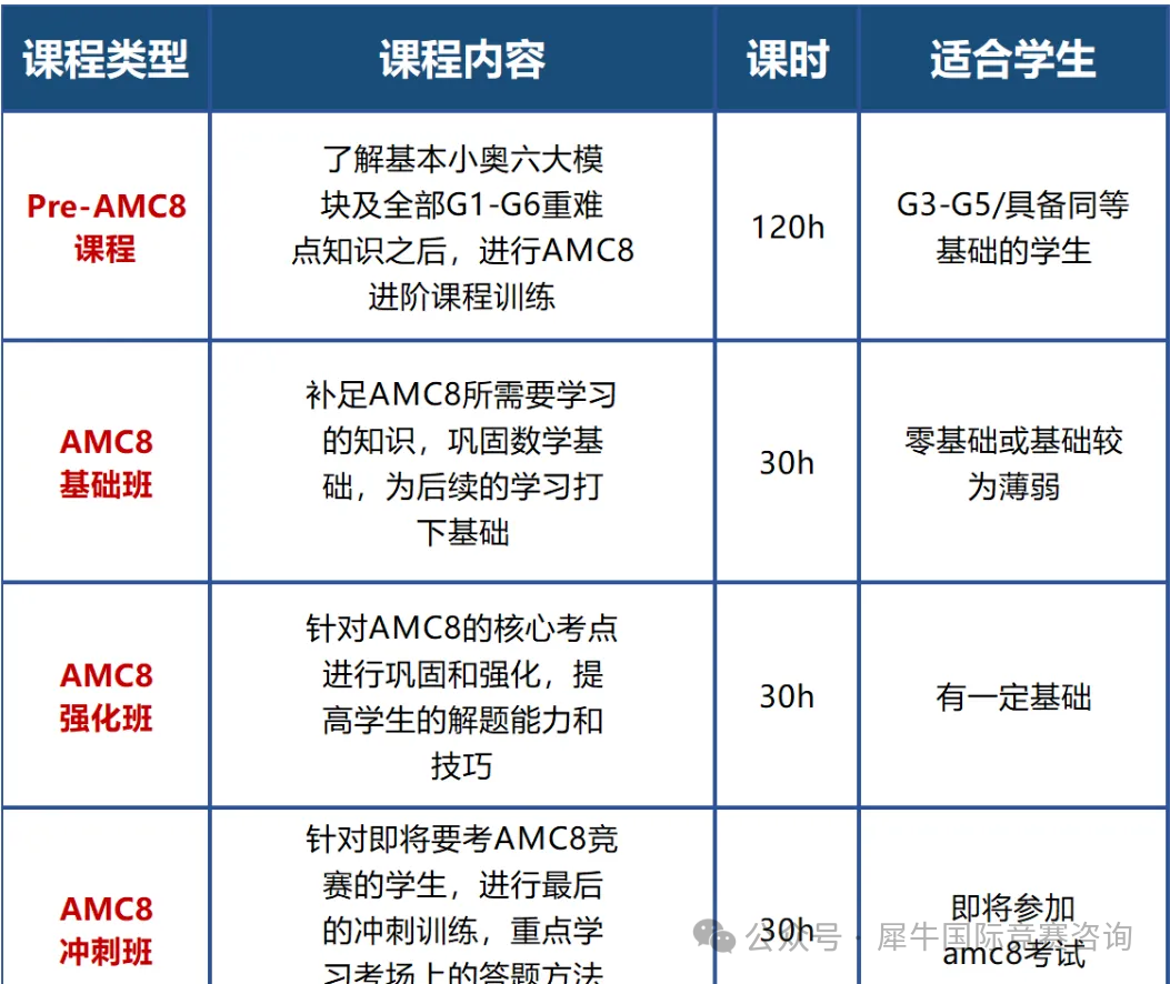 http://www.x-new.cn/zhuanti/AMC/