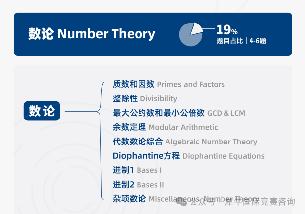 http://www.x-new.cn/zhuanti/AMC/