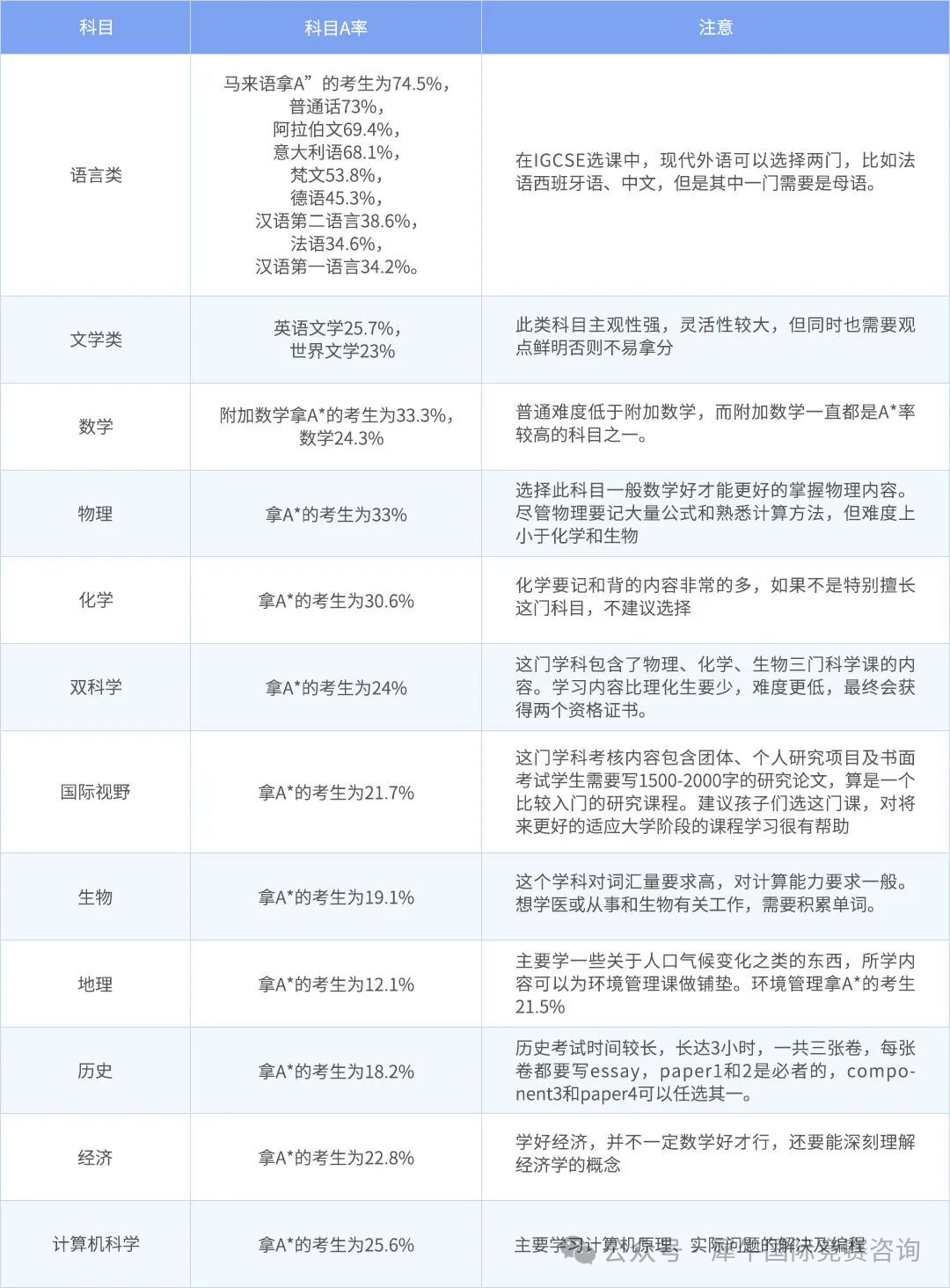 http://www.x-new.cn/zhuanti/igcse/