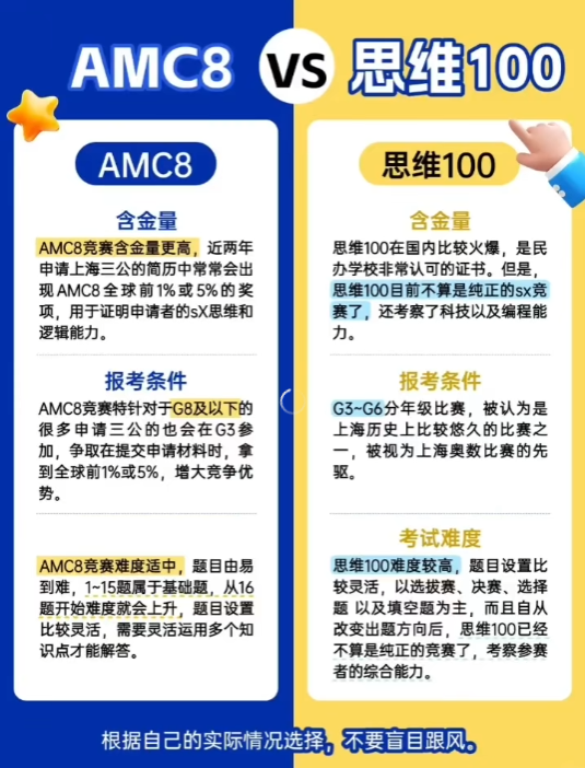 AMC8数学竞赛