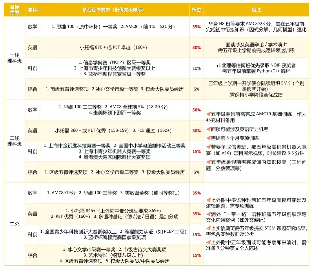 AMC8数学竞赛