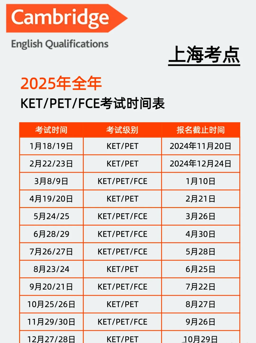 KET