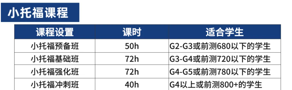 AMC8竞赛