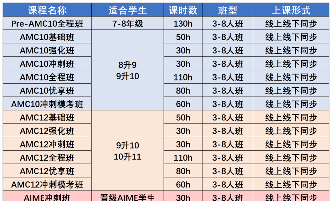 AMC10竞赛