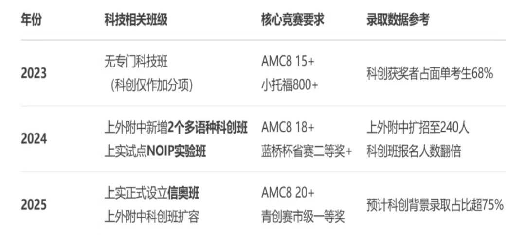 上海三公