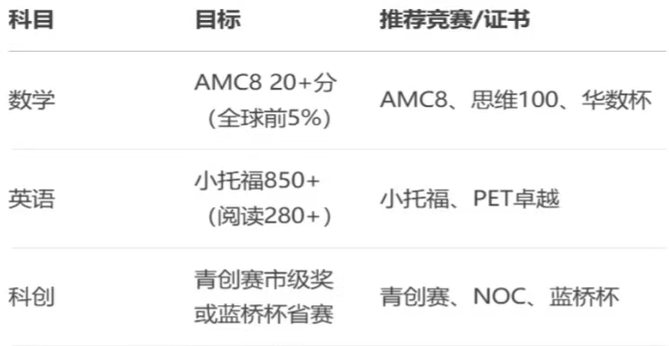 上海三公