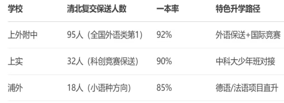 上海三公