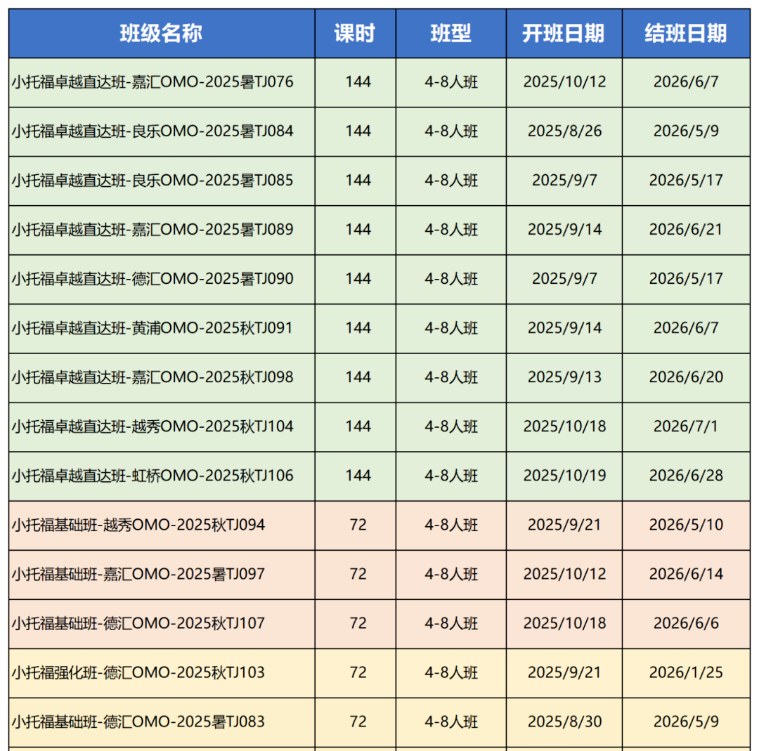小托福