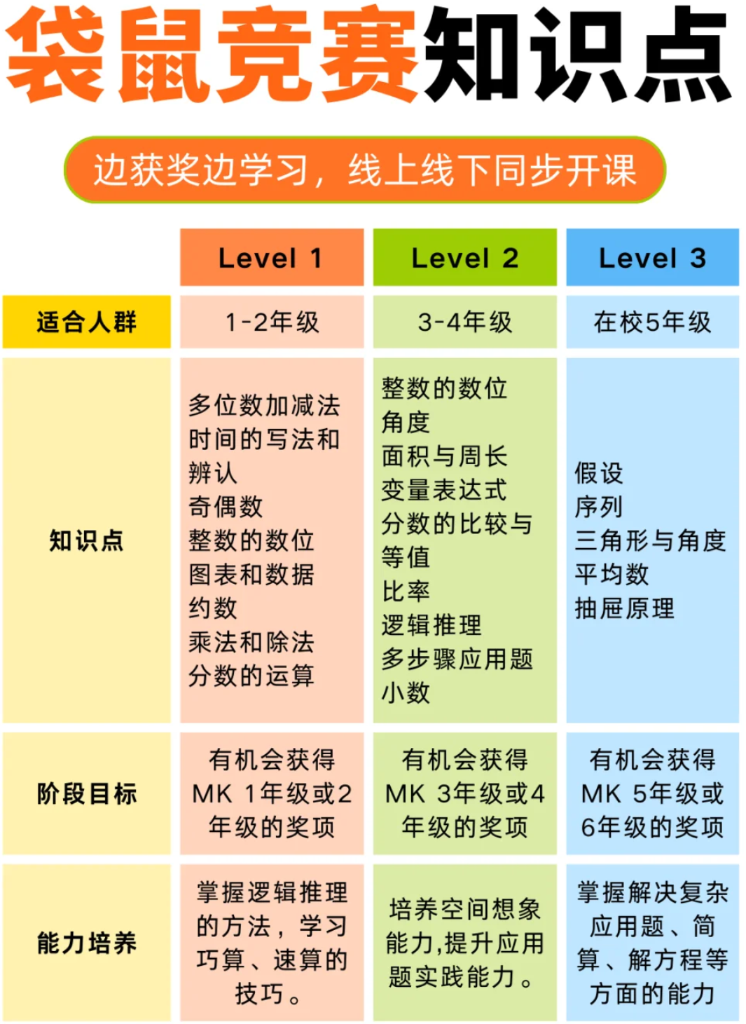 袋鼠数学竞赛