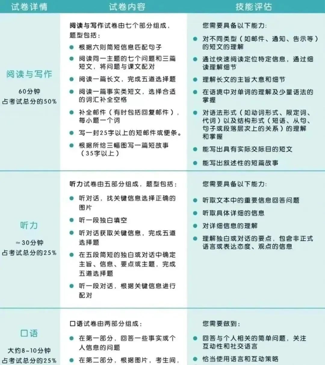 袋鼠数学竞赛
