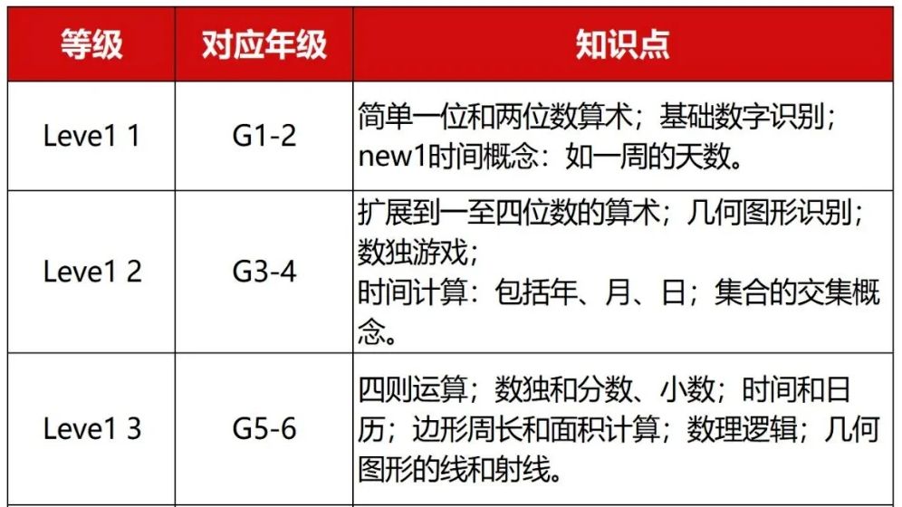袋鼠数学竞赛