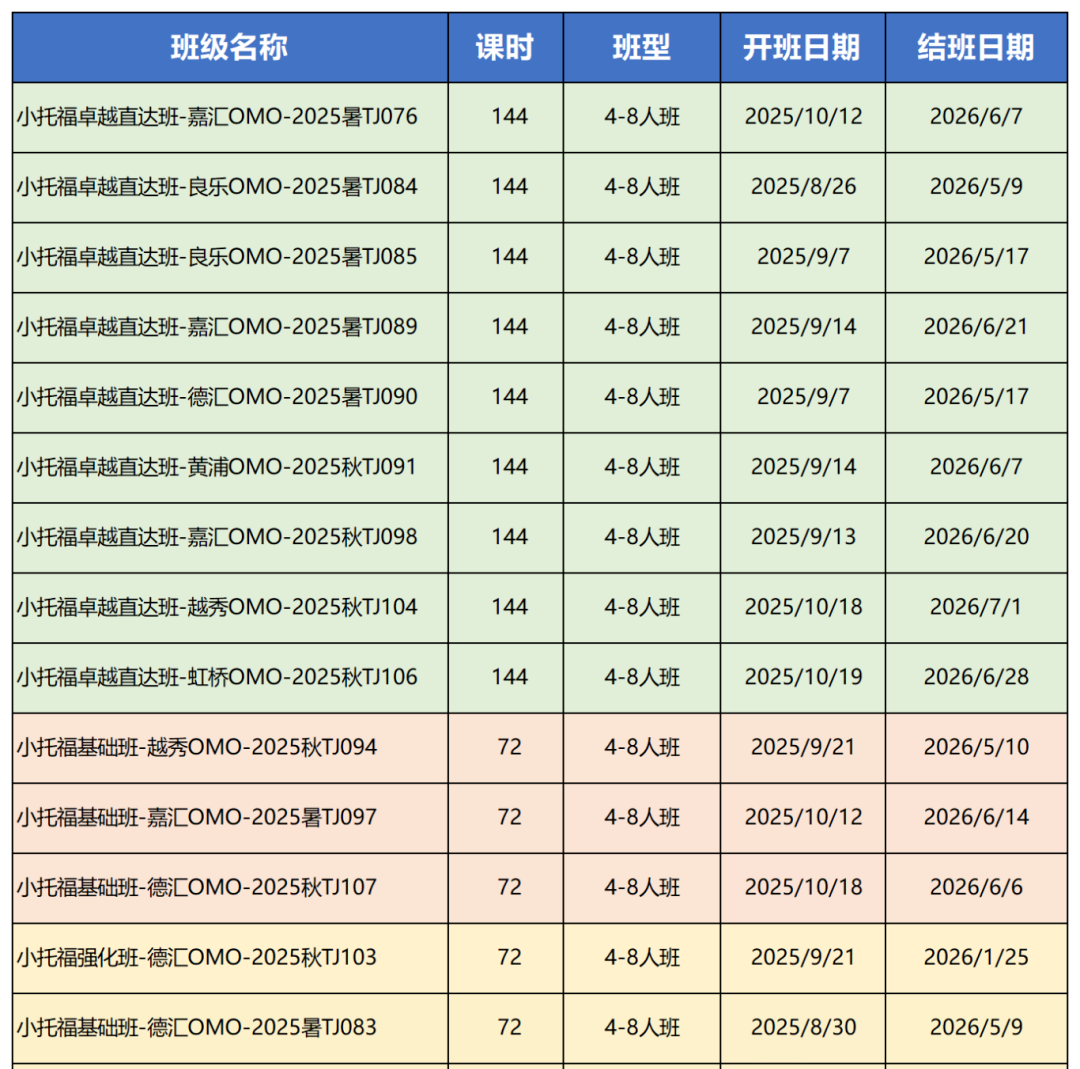 小托福