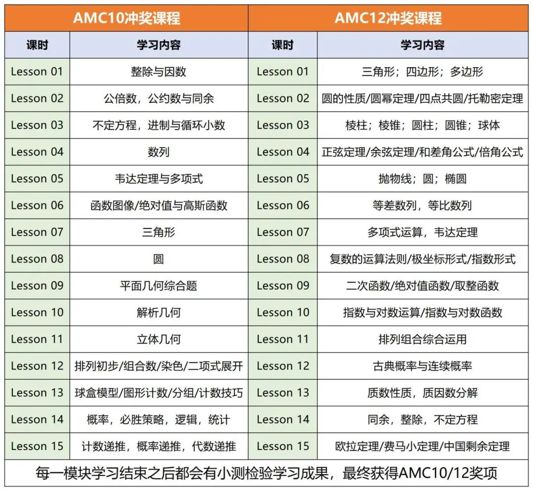 AMC10