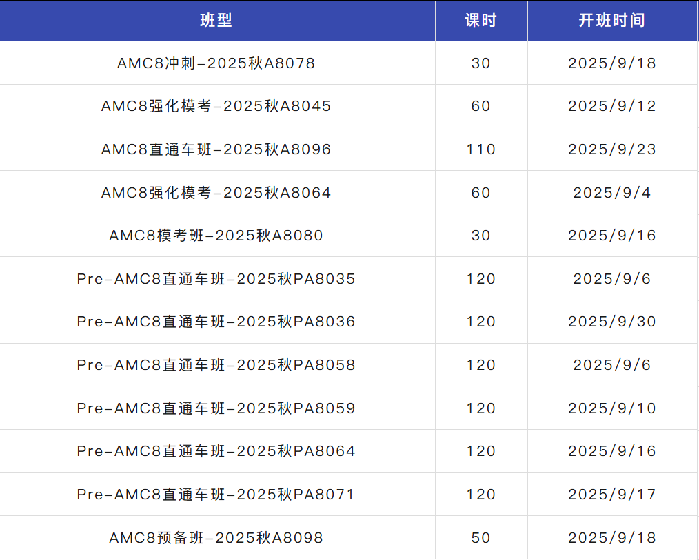 AMC8竞赛