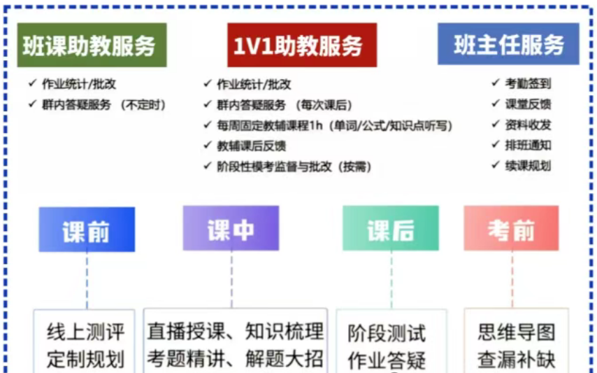 AMC8数学竞赛