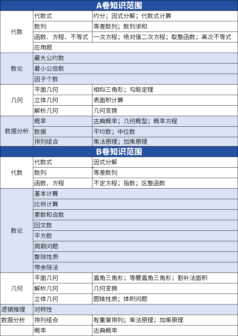 AMC10数学竞赛