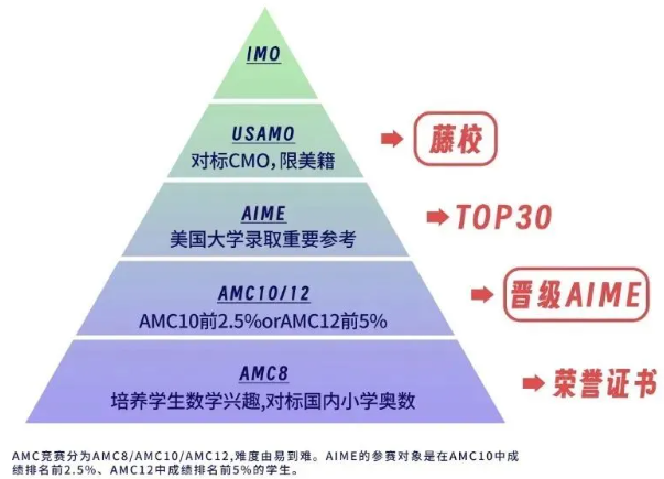 AMC10