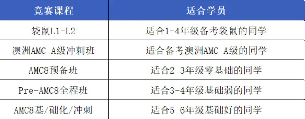 AMC8数学竞赛
