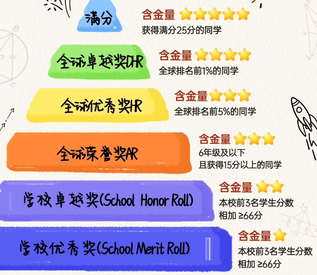 AMC8数学竞赛