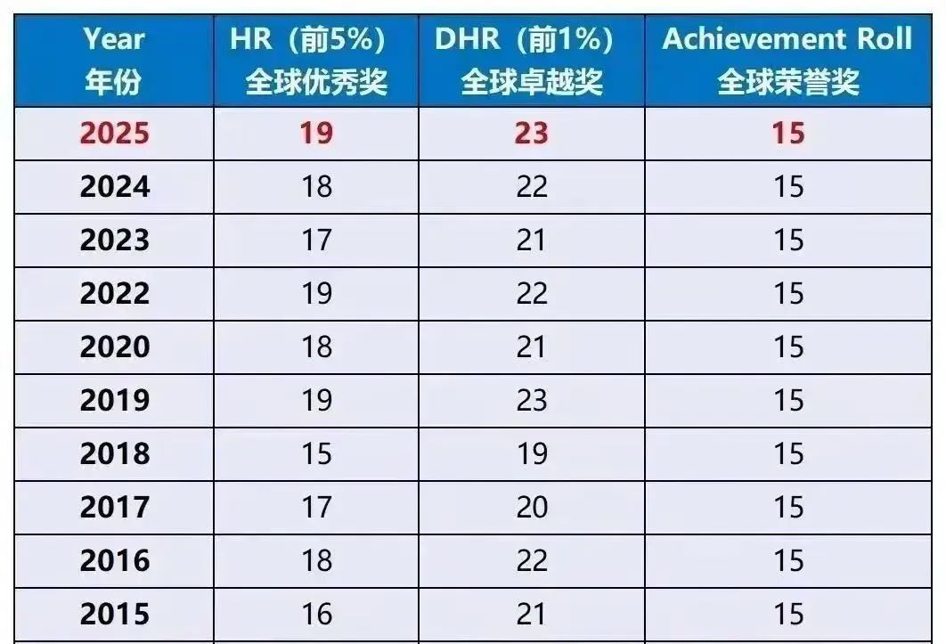 AMC8数学竞赛