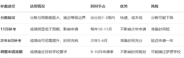 ALevel课程