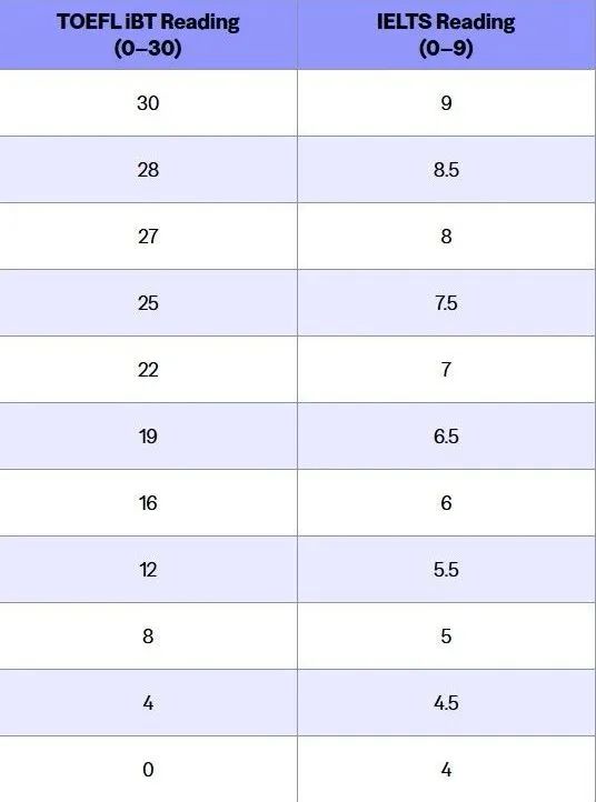 http://www.x-new.cn/zhuanti/ielts/