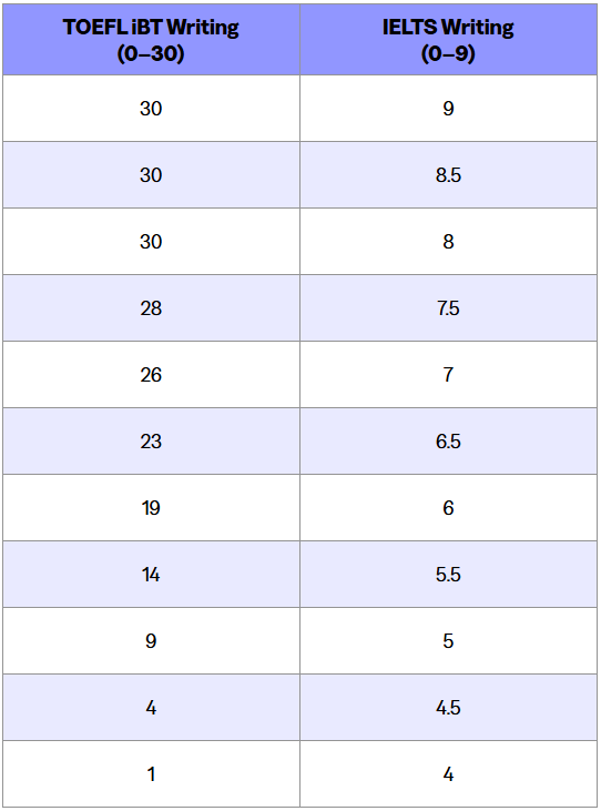 http://www.x-new.cn/zhuanti/ielts/