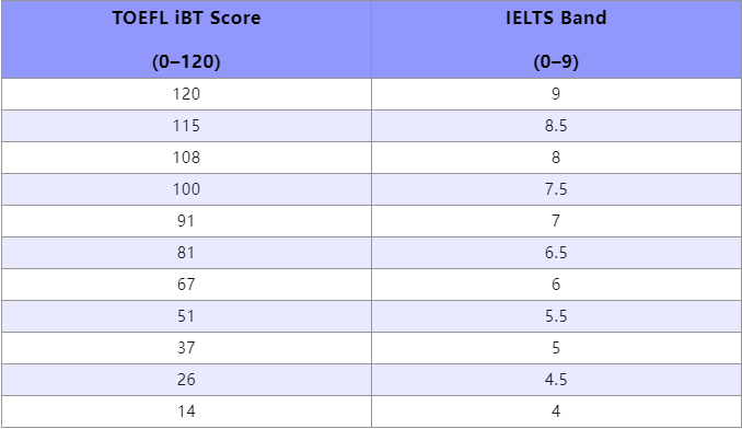 http://www.x-new.cn/zhuanti/ielts/