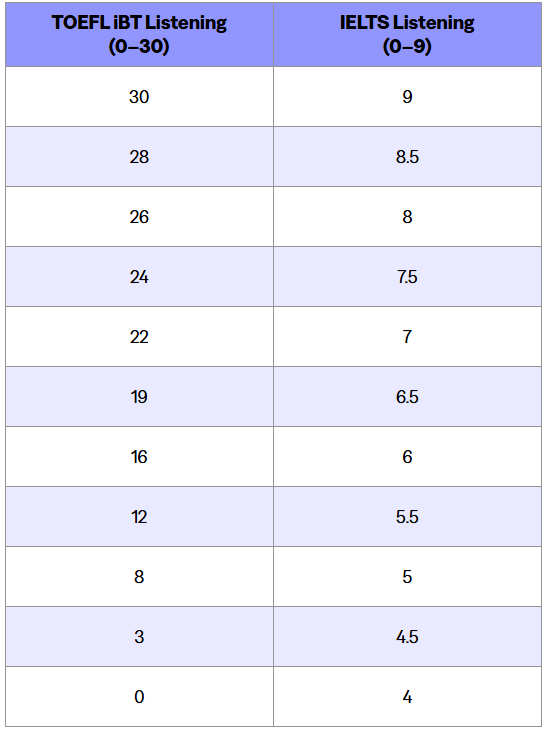 http://www.x-new.cn/zhuanti/ielts/